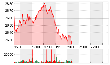 KINDER MORGAN P DL-,01 Chart