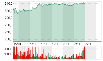 INSULET CORP.    DL -,001 Chart