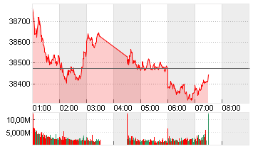 NIKKEI 225 ST.AVERAGE JPY Chart