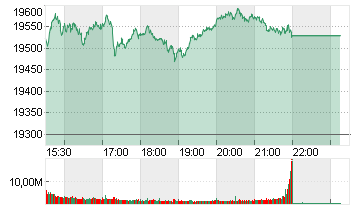 NASDAQ COMPOSITE Chart