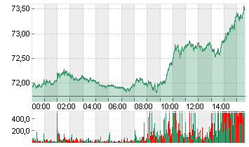 LIGHT CRUDE FEB5 Chart