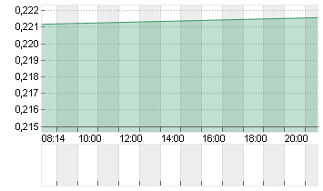 DONGFENG MOTOR GRP H YC 1 Chart