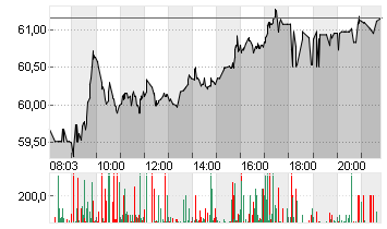 DR.ING.H.C.F.PORSCHE VZO Chart