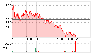 BOEING CO.           DL 5 Chart