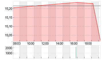 SUNRUN INC.      DL-,0001 Chart