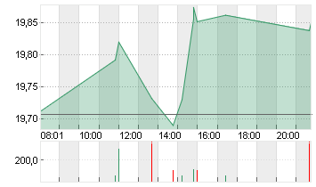 BAYER AG NA O.N. Chart