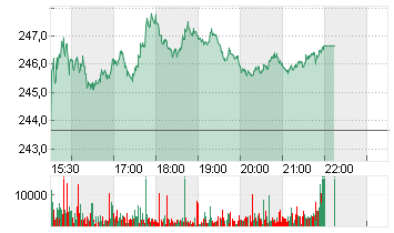 CONST.BRANDS A     DL-,01 Chart