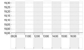 JCDECAUX SE Chart