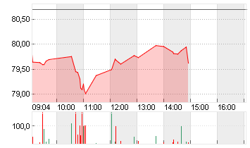 UBER TECH.      DL-,00001 Chart