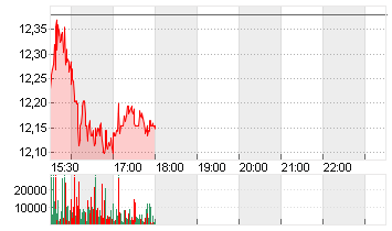 NY COM.BANC. Chart