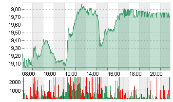 BAYER AG NA O.N. Chart