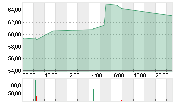 THE TRA.DESK A DL-,000001 Chart