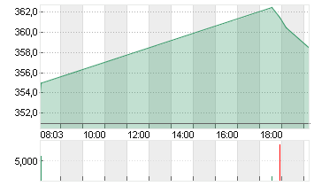 CATERPILLAR INC.     DL 1 Chart