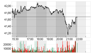 UNITED STATES STEEL  DL 1 Chart