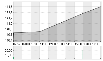 BOEING CO.           DL 5 Chart