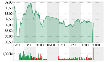 ALIBABA GROUP HLDG LTD Chart