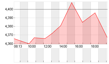 NEXTDECADE CORP.   DL-,01 Chart