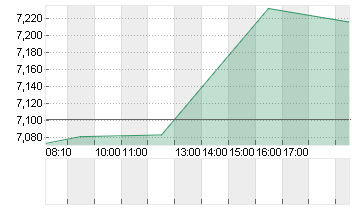 GOODYEAR TIRE RUBBER Chart