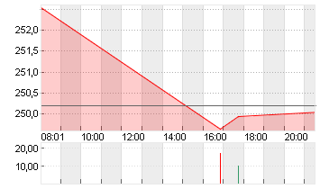 CONSTELLATION ENERGY Chart