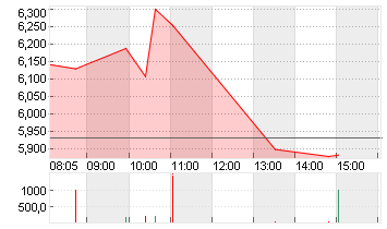 D-WAVE QUANTUM   DL-,0001 Chart