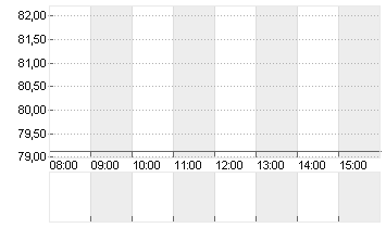 UBER TECH.      DL-,00001 Chart