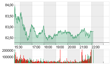 UBER TECH.      DL-,00001 Chart