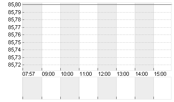 HELLA GMBH+CO. KGAA O.N. Chart