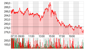 UNITEDHEALTH GROUP DL-,01 Chart