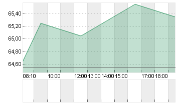 AURUBIS AG Chart