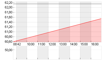 REMY COINTREAU    EO 1,60 Chart