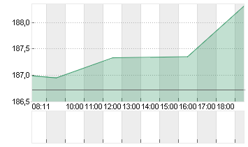 ABBVIE INC.        DL-,01 Chart