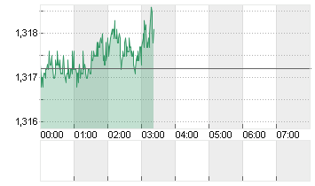 UK Pound Sterling/US Dollar FX Spot Chart