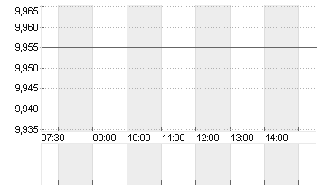 DOCMORRIS AG        SF 30 Chart