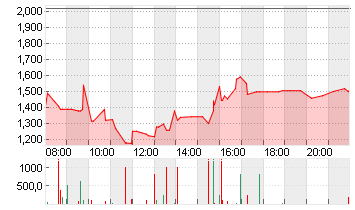 SPIRIT AIRLINES  DL-,0001 Chart