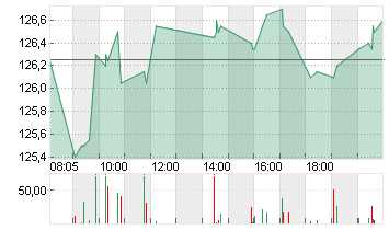 PERNOD RICARD        O.N. Chart