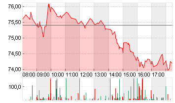 BAY.MOTOREN WERKE AG ST Chart