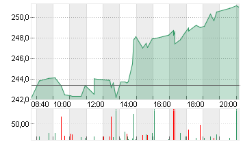 AMER. EXPRESS     DL -,20 Chart