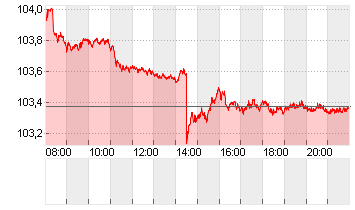 BUNDANL.V.24/34 Chart