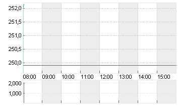 GENL DYNAMICS CORP.  DL 1 Chart