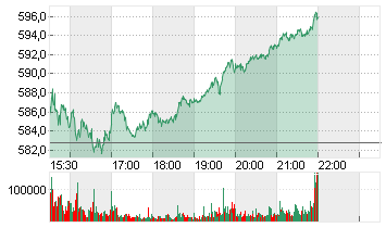 META PLATF.  A DL-,000006 Chart