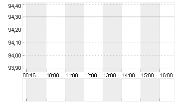 GROSSBRIT. 24/54 Chart