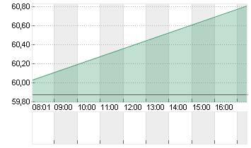 BNP PARIBAS INH.     EO 2 Chart