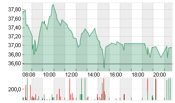 FRESEN.MED.CARE AG INH ON Chart