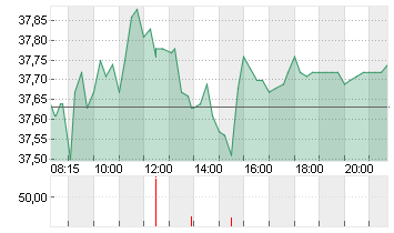 FRESEN.MED.CARE AG INH ON Chart