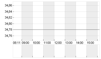 MICHELIN  NOM.    EO -,50 Chart