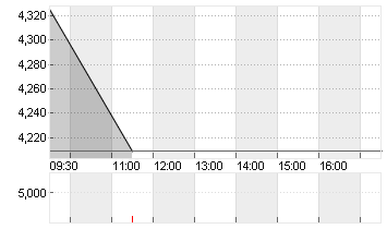 NEXTDECADE CORP.   DL-,01 Chart