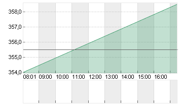 CATERPILLAR INC.     DL 1 Chart