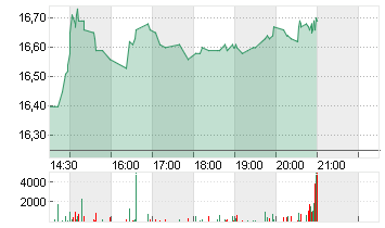 MANCHESTER UTD (NEW) A Chart