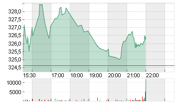 CUMMINS INC.      DL 2,50 Chart