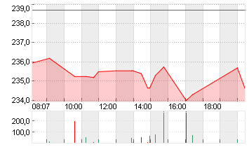 JPMORGAN CHASE       DL 1 Chart